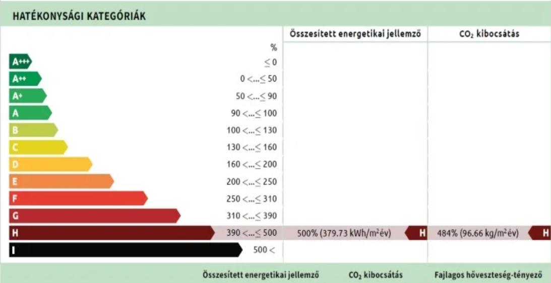 Komplett_energetikai_tanúsítvány_kiállítása_Sóskút3